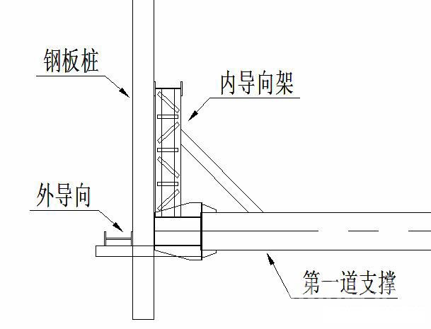 金华钢板桩围护安全技术交底