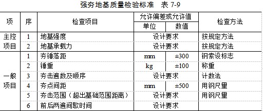 金华夯实地基